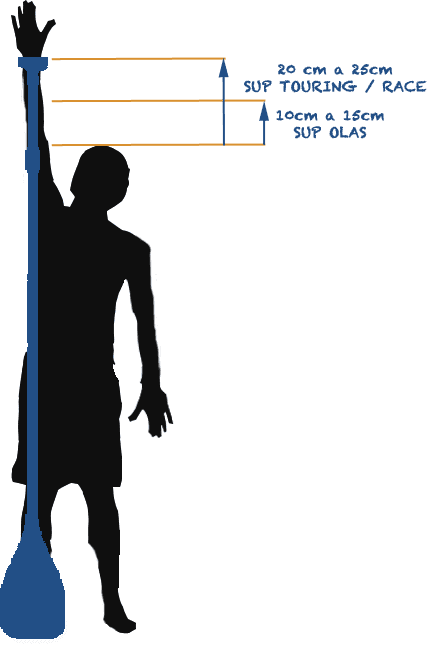 altura de un remo de paddle surf