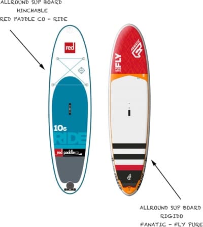 tabla de paddle surf hinchable o rigida