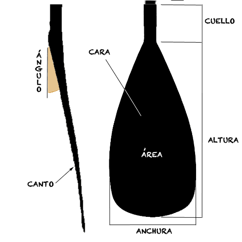 partes de un remo de sup