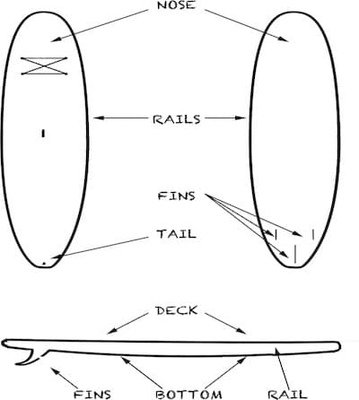 partes de un paddle surf